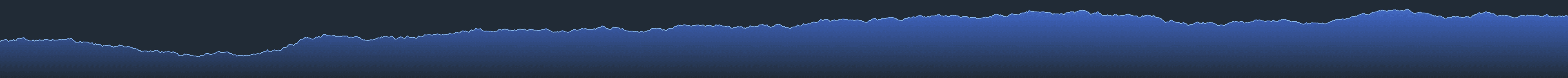 replay-chart