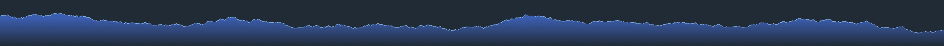 replay-chart